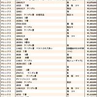 JWA（日本時計オークション）落札DATA　2023年8月