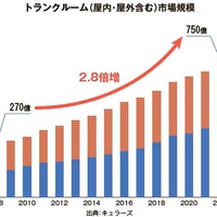 「トランクルーム市場拡大」がリユースにもたらす思わぬ効果