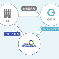 サーバーリユースのゲットイット、コンゴ紛争鉱物問題に向け寄付プログラム