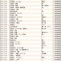 JWA（日本時計オークション）落札DATA　2023年9月