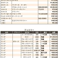 練馬五十会市場 落札DATA2023年9月