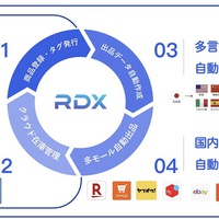 RDX、RFID+併売で販売業務削減