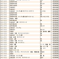 JWA（日本時計オークション）落札DATA　2023年10月