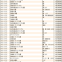 JWA（日本時計オークション）落札DATA　2023年11月