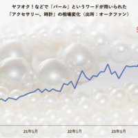 高騰パール相場の行方、原発処理水の風評被害が影響か