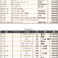 練馬五十会市場 落札DATA2023年11月