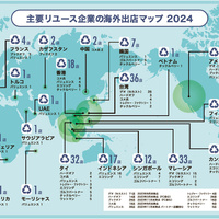 主要リユース企業の海外出店230店に