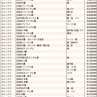 JWA（日本時計オークション）落札DATA　2023年12月