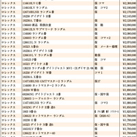 JWA（日本時計オークション）落札DATA　2024年1月