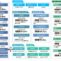 「業界地図　古着編」古着セグメントを7分類　「公式リセール」に今後注目