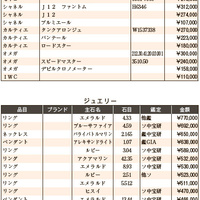 練馬五十会市場 落札DATA2024年1月