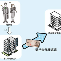 STAYGOLD　奨学金の返済を肩代わり