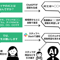 KARATZ、AIがジュエリー査定　LINE経由で気軽に相談