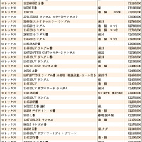 JWA（日本時計オークション）落札DATA　2024年3月