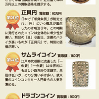「日本コイン」に 海外コレクター垂涎【専門家に聞く買い取りたいTOP5】