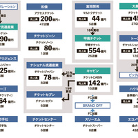 「業界地図　金券・チケット編」コロナ禍で変化、新4強時代