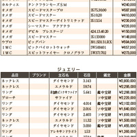 練馬五十会市場 落札DATA2024年3月