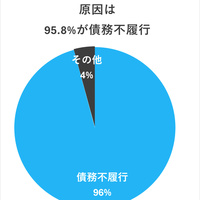 中古スマホのネットワーク制限、原則禁止の方向で調整へ