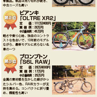 「ロードバイク」の人気　デザイン性がカギを握る【専門家に聞く買い取りたいTOP5】