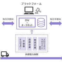 オークネット　イトーキと協業しオフィス家具のオークション
