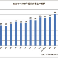 リユースマーケティング講座【第38回】、リユースショップのインバウンド対策