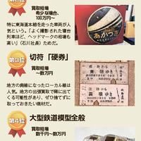 鉄道グッズ、お宝多数「切符」にもレア品が