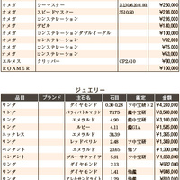 練馬五十会市場 落札DATA2024年5月