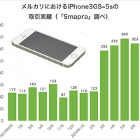 「レトロスマホ」Z世代が注目