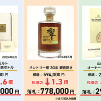 「成熟するお酒の世界」第7回、業者オークションの世界