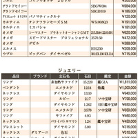 練馬五十会市場 落札DATA2024年9月