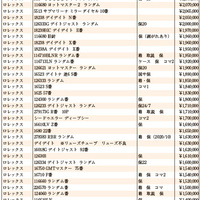 JWA（日本時計オークション）落札DATA　2024年10月