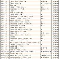 JWA（日本時計オークション）落札DATA　2025年1月