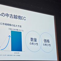 ZenGroup、越境EC＋中古イベント