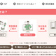 DYM、買取店紹介のウェブメディア