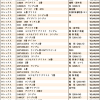 JWA（日本時計オークション）落札DATA　2025年3月