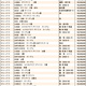 JWA（日本時計オークション）落札DATA　2025年3月