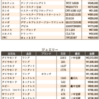 練馬五十会市場 落札DATA2025年3月