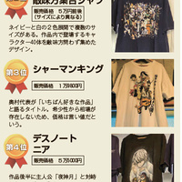 「敵キャラ」が高いアニメT【専門家に聞く買い取りたいTOP5】