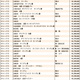 JWA（日本時計オークション）落札DATA　2025年4月