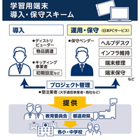 GIGAスクール端末 大量排出へ