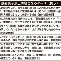 無法地帯の「買取広告」にメス