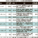 【リユース企業決算2025年3月期決算】売上成長は鈍化するも好調維持