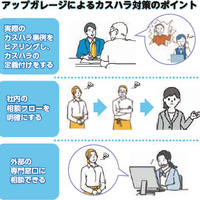 カスハラ対策のポイントは？リユース企業も続々方針公開