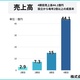 催事買取のSTYLE、設立4期で年間売上44.1億円を達成