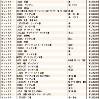 JWA（日本時計オークション）落札DATA　2025年5月