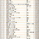 JWA（日本時計オークション）落札DATA　2025年5月