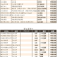練馬五十会市場 落札DATA2025年5月