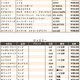 練馬五十会市場 落札DATA2025年5月