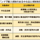 【クーボンの海外リユース探訪記】Vol.58　インド編（2）