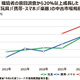 「環境省」スマホ・楽器・玩具が成長　中古市場調査で判明